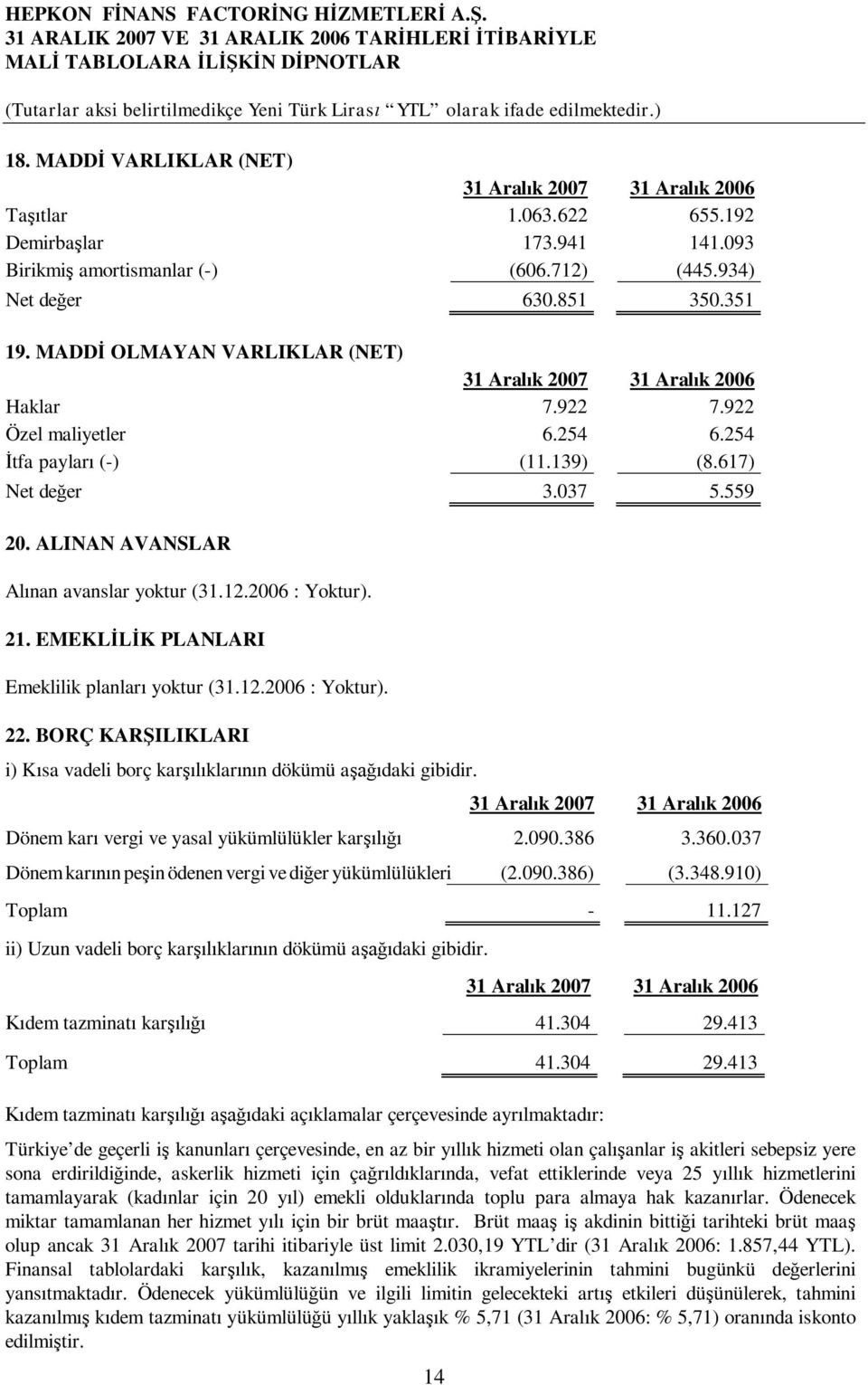 EMEKL K PLANLARI Emeklilik planlar yoktur (31.12.2006 : Yoktur). 22. BORÇ KAR ILIKLARI i) K sa vadeli borç kar klar n dökümü a daki gibidir. 14 Dönem kar vergi ve yasal yükümlülükler kar 2.090.386 3.