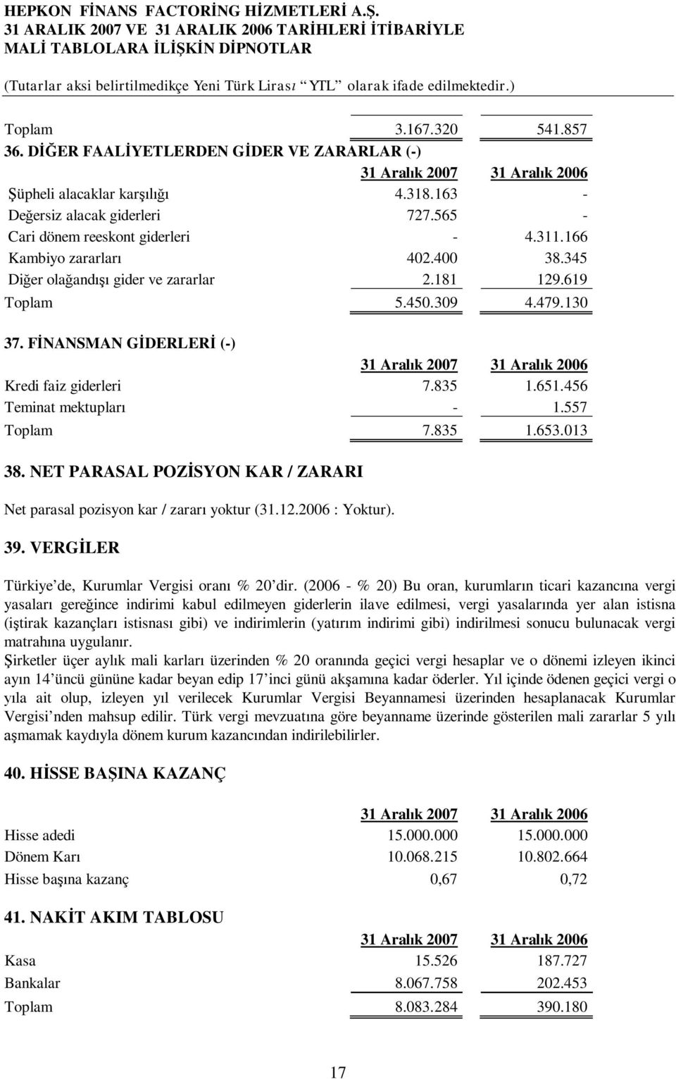 557 Toplam 7.835 1.653.013 38. NET PARASAL POZ SYON KAR / ZARARI Net parasal pozisyon kar / zarar yoktur (31.12.2006 : Yoktur). 39. VERG LER Türkiye de, Kurumlar Vergisi oran % 20 dir.