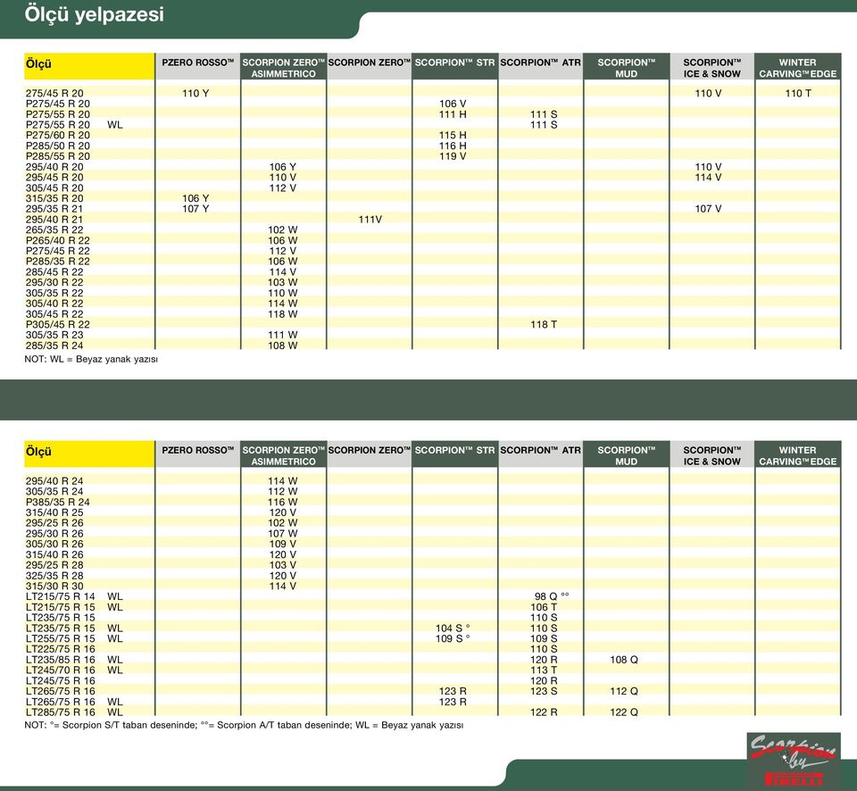 103 W 305/35 R 22 110 W 305/40 R 22 114 W 305/45 R 22 118 W P305/45 R 22 118 T 305/35 R 23 111 W 285/35 R 24 108 W NOT: WL = Beyaz yanak yaz s 295/40 R 24 114 W 305/35 R 24 112 W P385/35 R 24 116 W