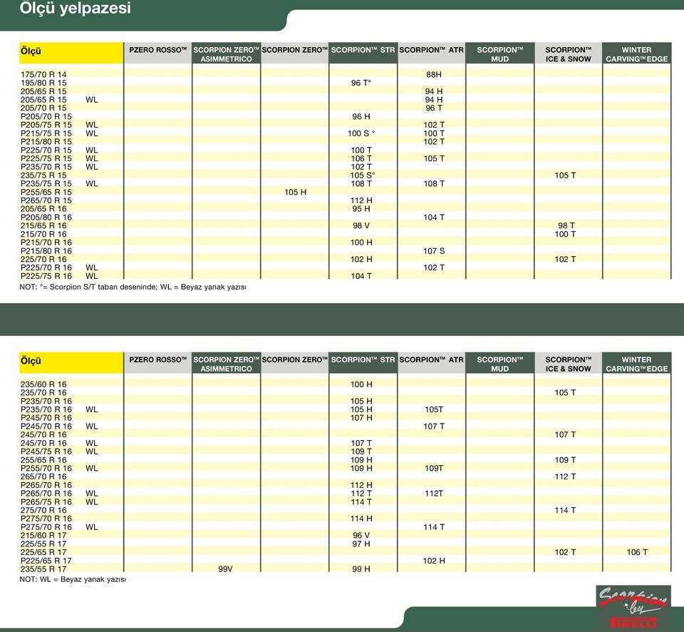 98 V 98 T 215/70 R 16 100 T P215/70 R 16 100 H P215/80 R 16 107 S 225/70 R 16 102 H 102 T P225/70 R 16 WL 102 T P225/75 R 16 WL 104 T NOT: = Scorpion S/T taban deseninde; WL = Beyaz yanak yaz s