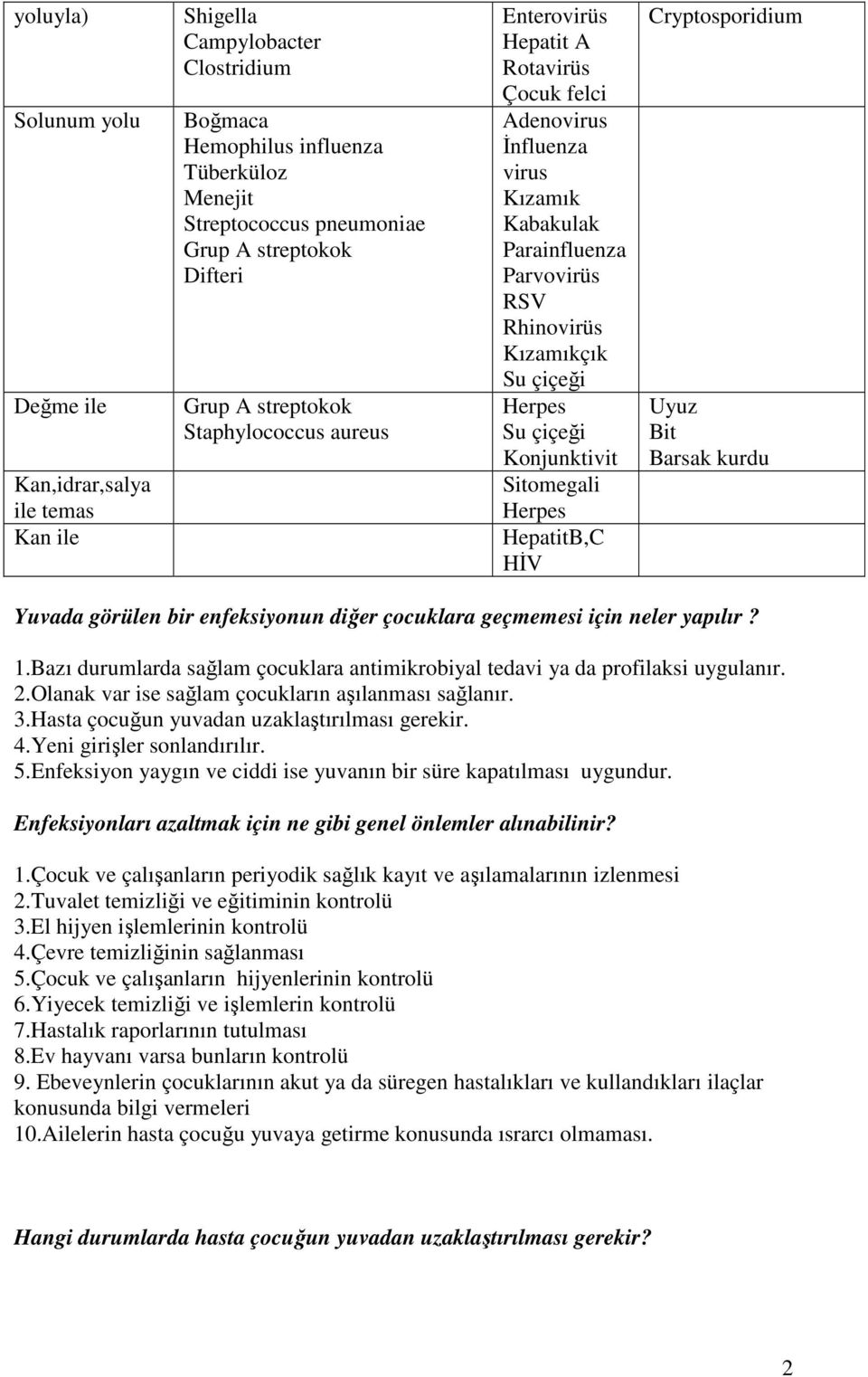 çiçeği Konjunktivit Sitomegali Herpes HepatitB,C HİV Cryptosporidium Uyuz Bit Barsak kurdu Yuvada görülen bir enfeksiyonun diğer çocuklara geçmemesi için neler yapılır? 1.