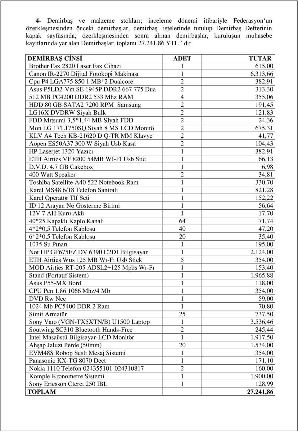 DEMİRBAŞ CİNSİ ADET TUTAR Brother Fax 2820 Laser Fax Cihazı 1 615,00 Canon IR-2270 Dijital Fotokopi Makinası 1 6.