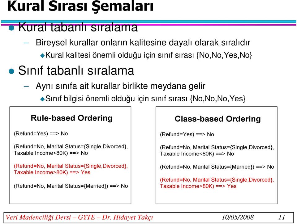 tabanlı sıralama Aynı sınıfa ait kurallar birlikte meydana gelir Sınıf bilgisi önemli