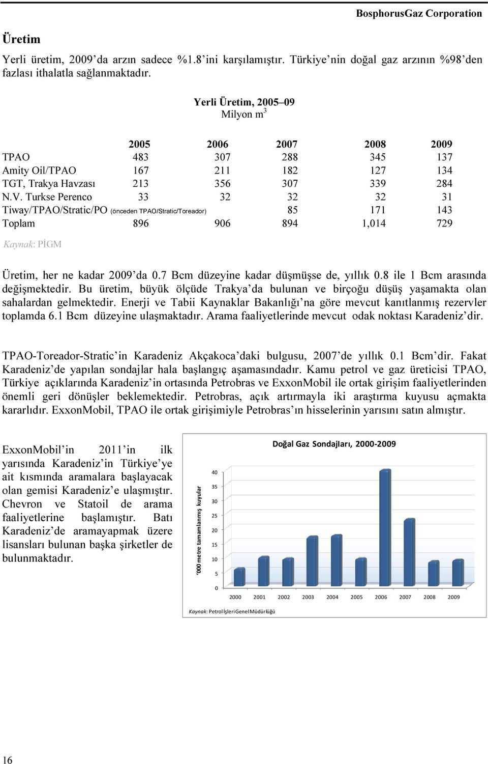 Turkse Perenco 33 32 32 32 31 Tiway/TPAO/Stratic/PO (önceden TPAO/Stratic/Toreador) 85 171 143 Toplam 896 906 894 1,014 729 Kaynak: PİGM Üretim, her ne kadar 2009 da 0.