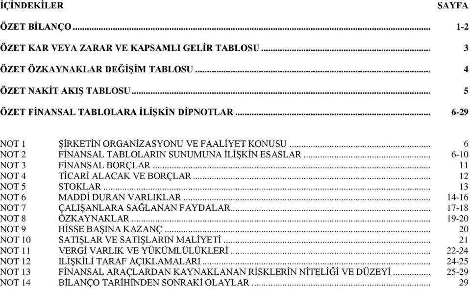 .. 13 NOT 6 MADDİ DURAN VARLIKLAR... 14-16 NOT 7 ÇALIŞANLARA SAĞLANAN FAYDALAR... 17-18 NOT 8 ÖZKAYNAKLAR... 19-20 NOT 9 HİSSE BAŞINA KAZANÇ... 20 NOT 10 SATIŞLAR VE SATIŞLARIN MALİYETİ.