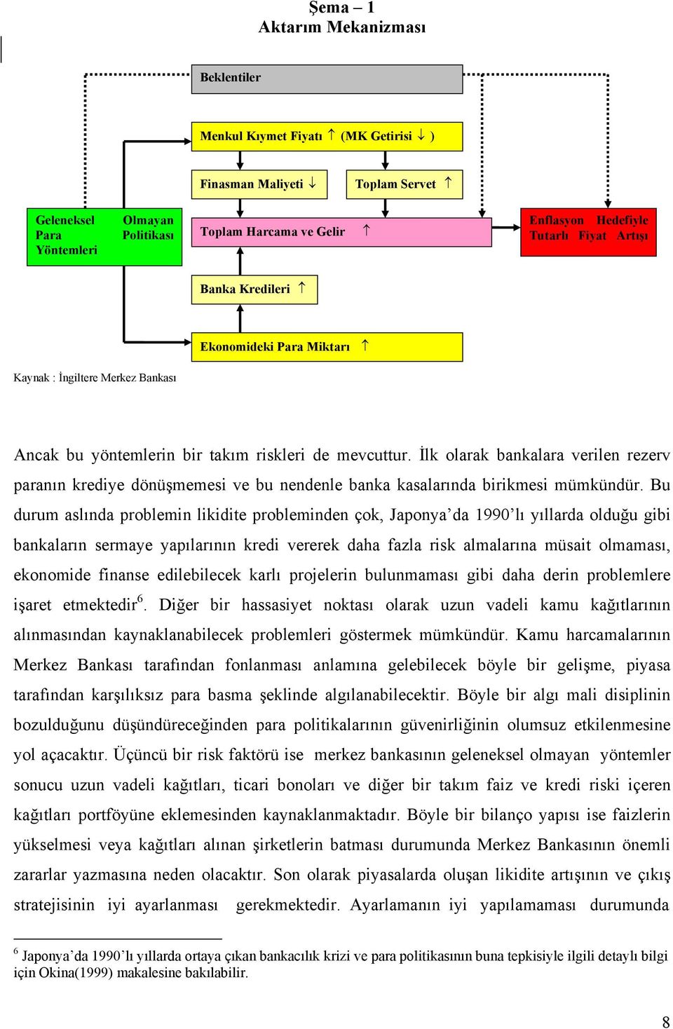 İlk olarak bankalara verilen rezerv paranın krediye dönüşmemesi ve bu nendenle banka kasalarında birikmesi mümkündür.