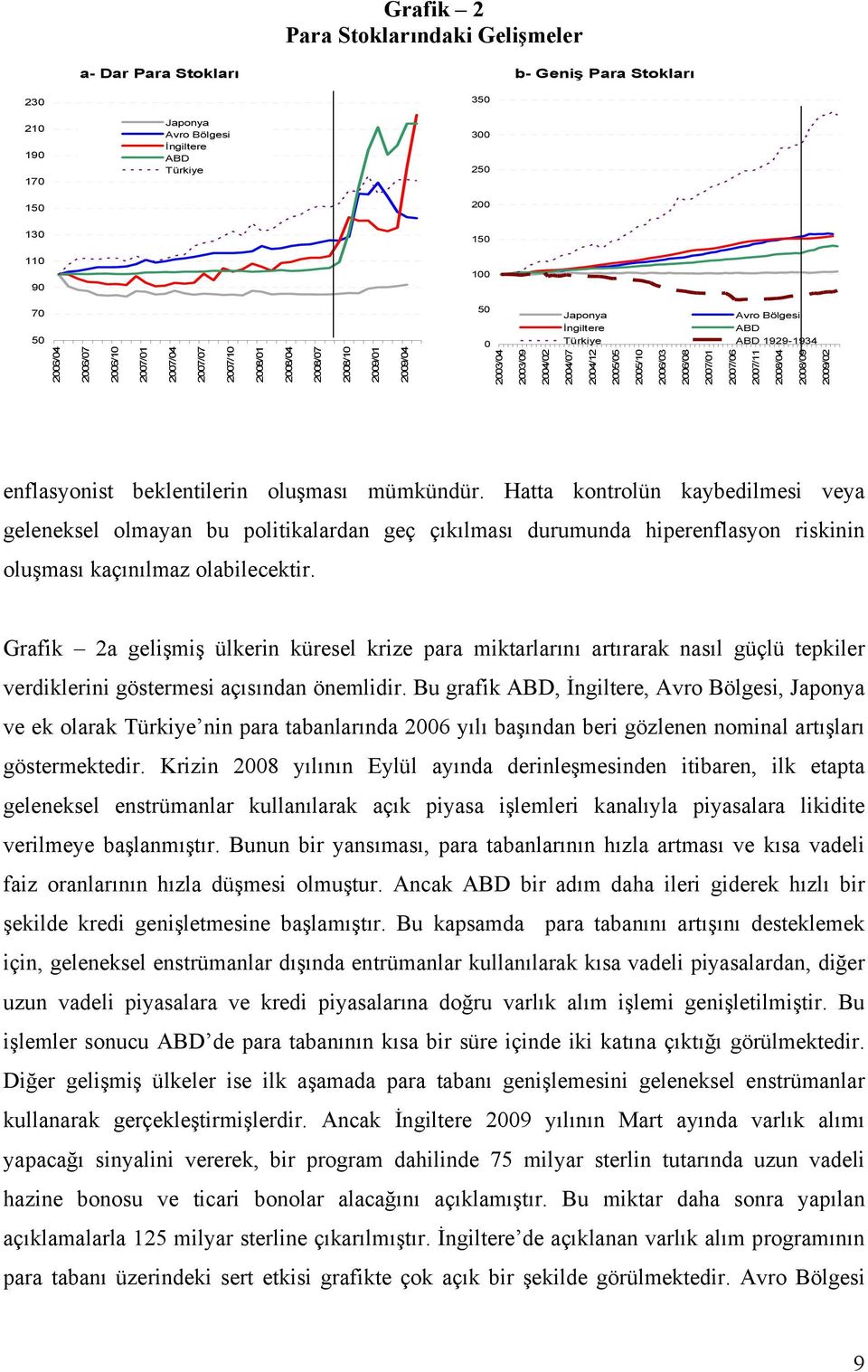 2005/10 2006/03 2006/08 2007/01 2007/06 2007/11 2008/04 2008/09 2009/02 enflasyonis beklenilerin oluşması mümkündür.