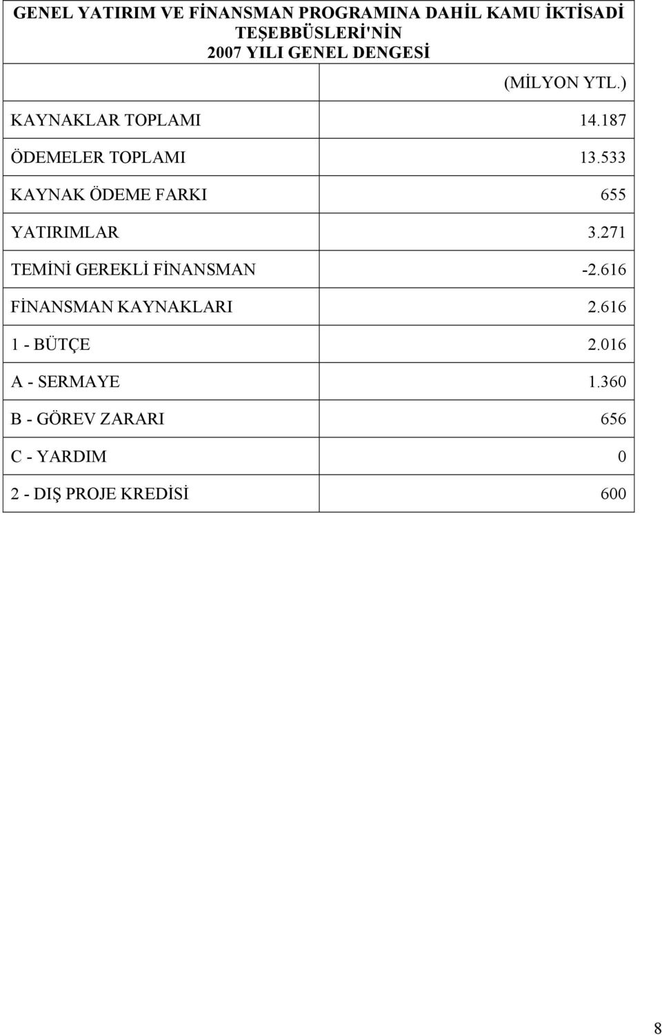 533 KAYNAK ÖDEME FARKI 655 YATIRIMLAR 3.271 TEMİNİ GEREKLİ FİNANSMAN -2.