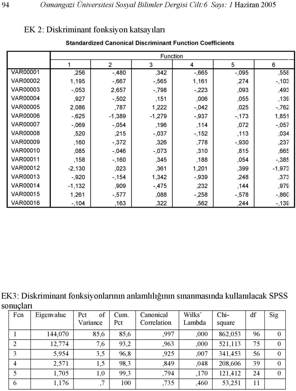 -,3,093,493,97 -,50,5,006,055,39,086,787, -,04,05 -,76 -,65 -,389 -,79 -,937 -,73,85 -,069 -,054,96,4,07 -,057,50,5 -,037 -,5,3,034,60 -,37,36,778 -,930,37,085 -,046 -,073,30,85,665,58