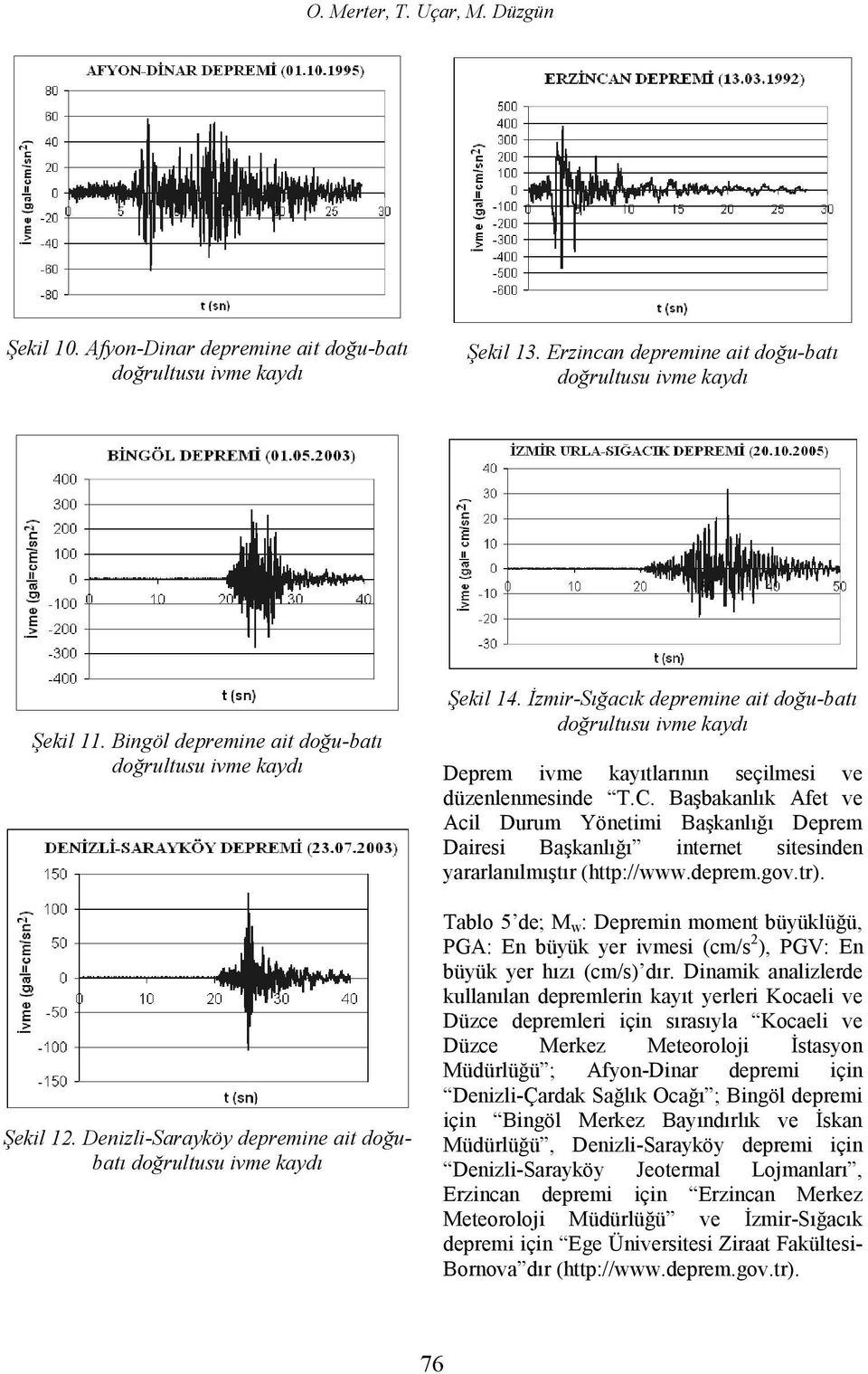 İzmr-Sığacık depremne at doğu-batı doğrultusu vme kaydı Deprem vme kayıtlarının seçlmes ve düzenlenmesnde T.C.