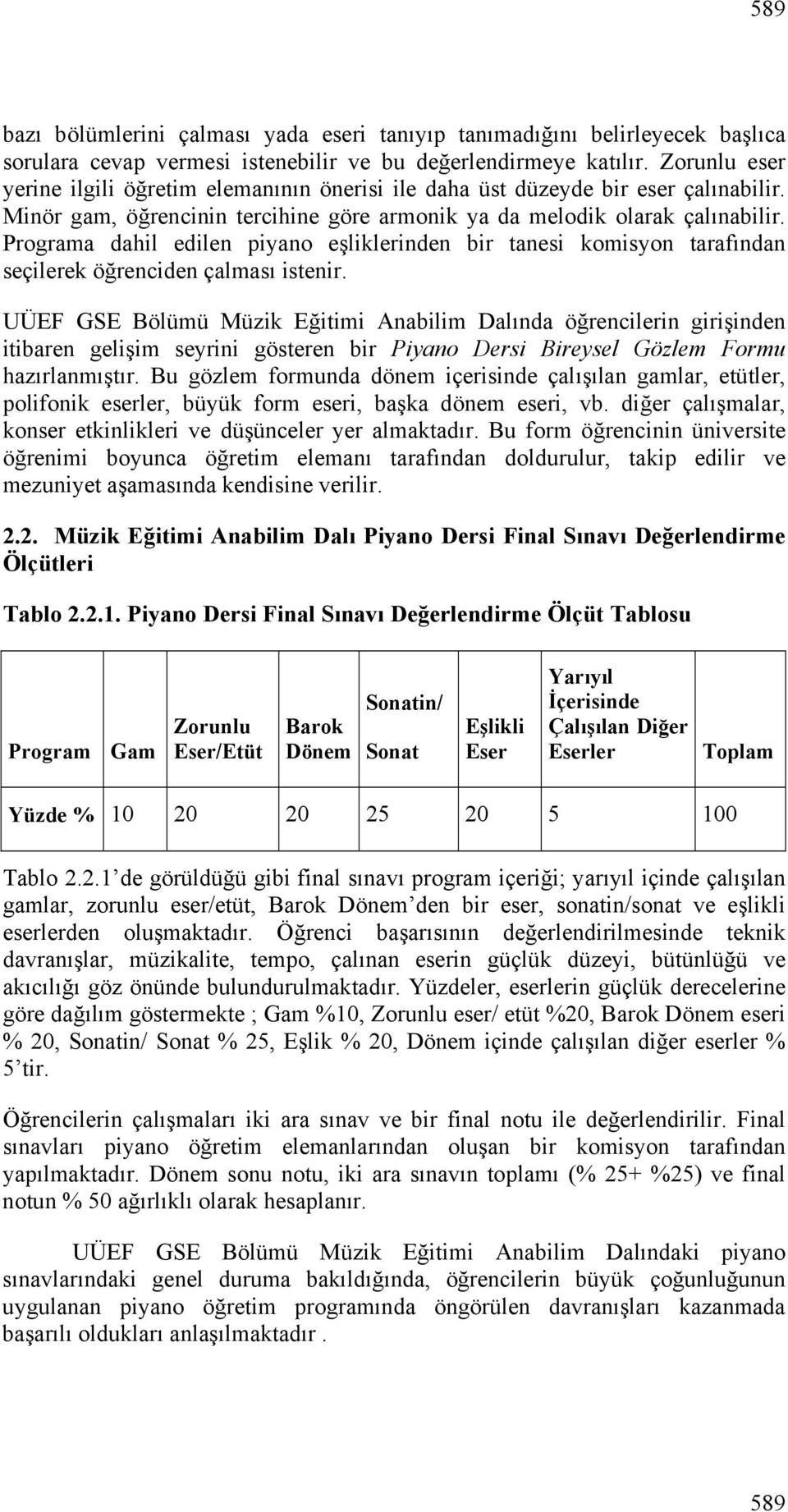 Programa dahil edilen piyano eşliklerinden bir tanesi komisyon tarafından seçilerek öğrenciden çalması istenir.