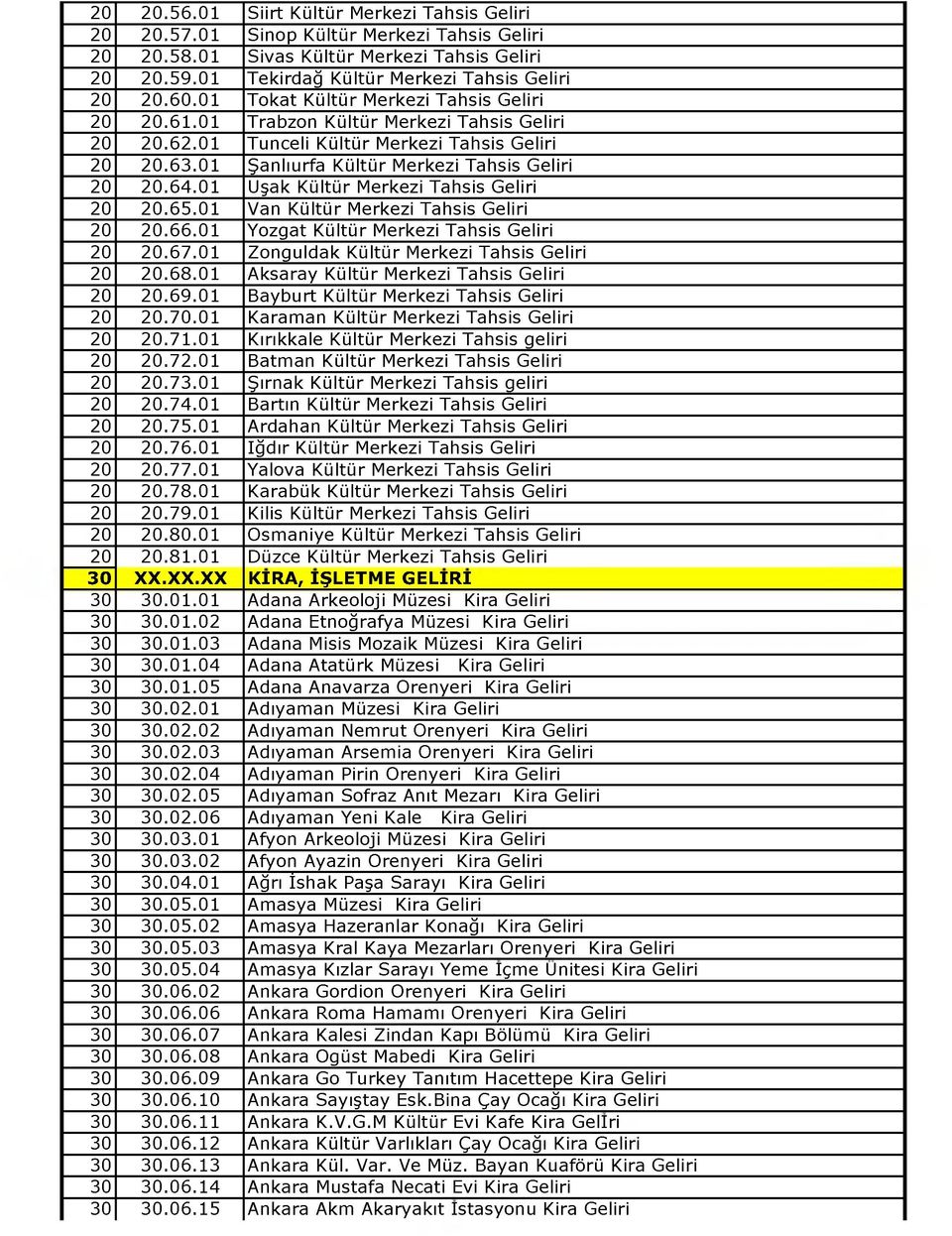 01 Uşak Kültür Merkezi Tahsis Geliri.65.01 Van Kültür Merkezi Tahsis Geliri.66.01 Yozgat Kültür Merkezi Tahsis Geliri.67.01 Zonguldak Kültür Merkezi Tahsis Geliri.68.