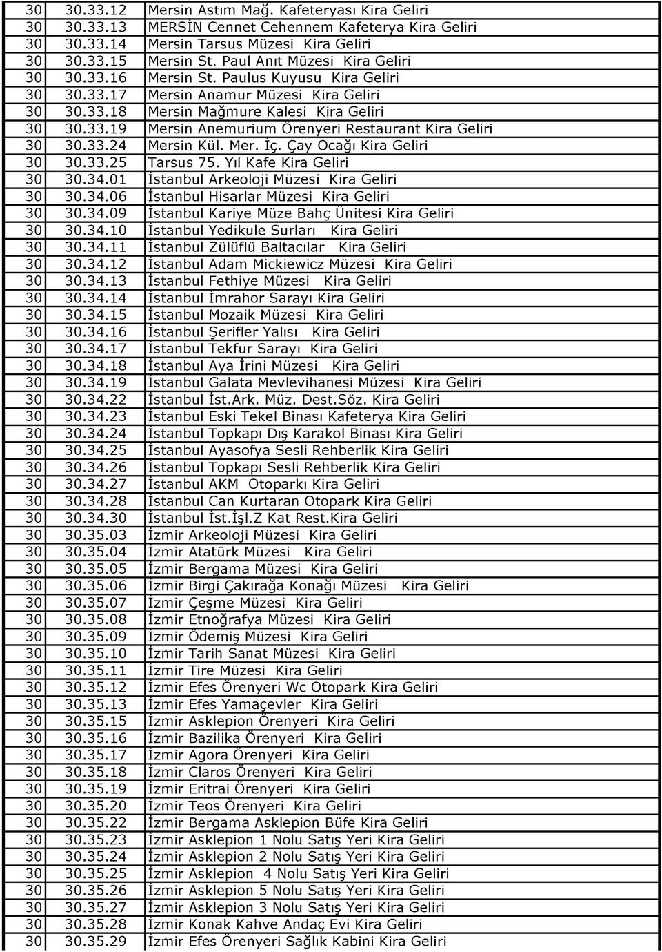 Çay Ocağı Kira Geliri.33.25 Tarsus 75. Yıl Kafe Kira Geliri.34.01 Istanbul Arkeoloji Müzesi Kira Geliri.34.06 Istanbul Hisarlar Müzesi Kira Geliri.34.09 Istanbul Kariye Müze Bahç Ünitesi Kira Geliri.
