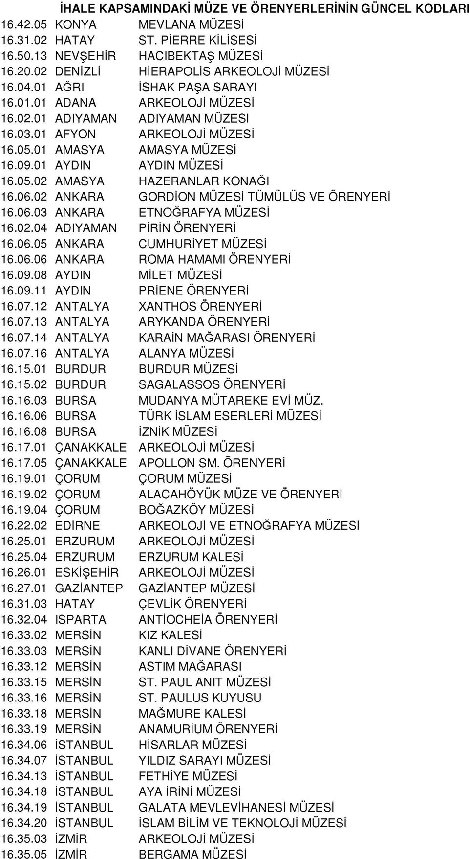 02 ANKARA GORDİON MÜZESİ TÜMÜLÜS VE ÖRENYERİ 16.06.03 ANKARA ETNOĞRAFYA MÜZESİ 16.02.04 ADIYAMAN PİRİN ÖRENYERİ 16.06.05 ANKARA CUMHURİYET MÜZESİ 16.06.06 ANKARA ROMA HAMAMI ÖRENYERİ 16.09.