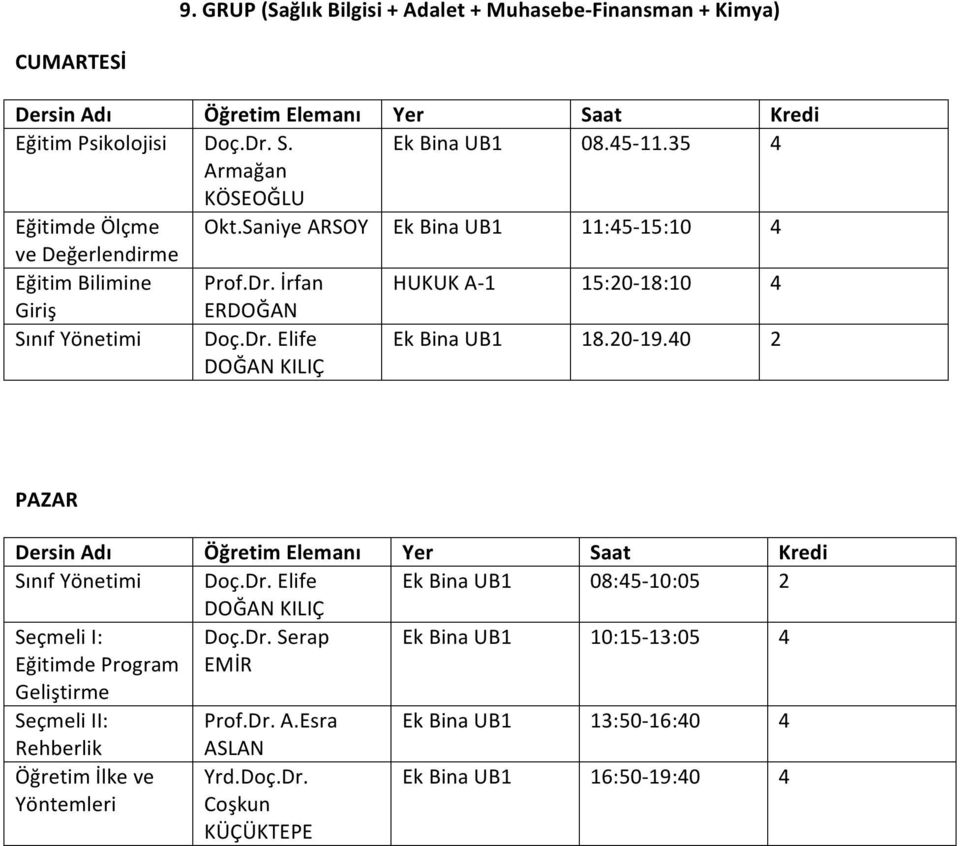 İrfan HUKUK A- 1 15:20-18:10 Sınıf Yönetimi Doç.Dr. Elife DOĞAN KILIÇ Ek Bina UB1 18.20-19.0 2 Sınıf Yönetimi Doç.Dr. Elife Ek Bina UB1 08:5-10:05 2 DOĞAN KILIÇ Seçmeli I: Doç.