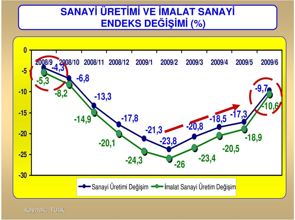 2009/6-5,3-4,3-6,8-8,2-13,3-14,9-17,8-20,1-24,3-21,3-20,8-23,8-23,4-26