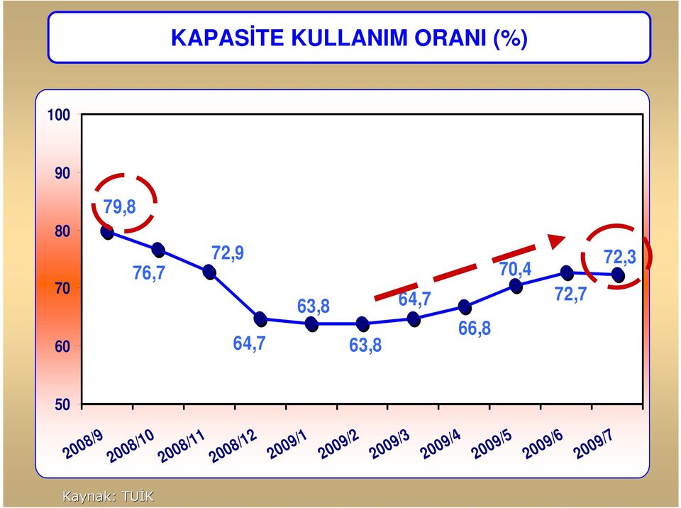 2009/2 2009/3 2009/4 2009/5 2009/6 2008/9