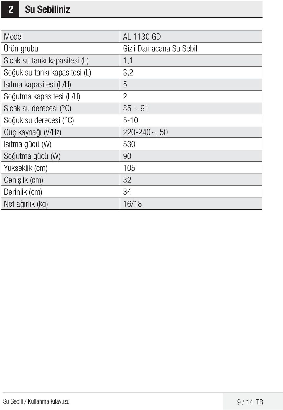 91 Soğuk su derecesi ( C) 5-10 Güç kaynağı (V/Hz) 220-240~, 50 Isıtma gücü (W) 530 Soğutma gücü (W) 90