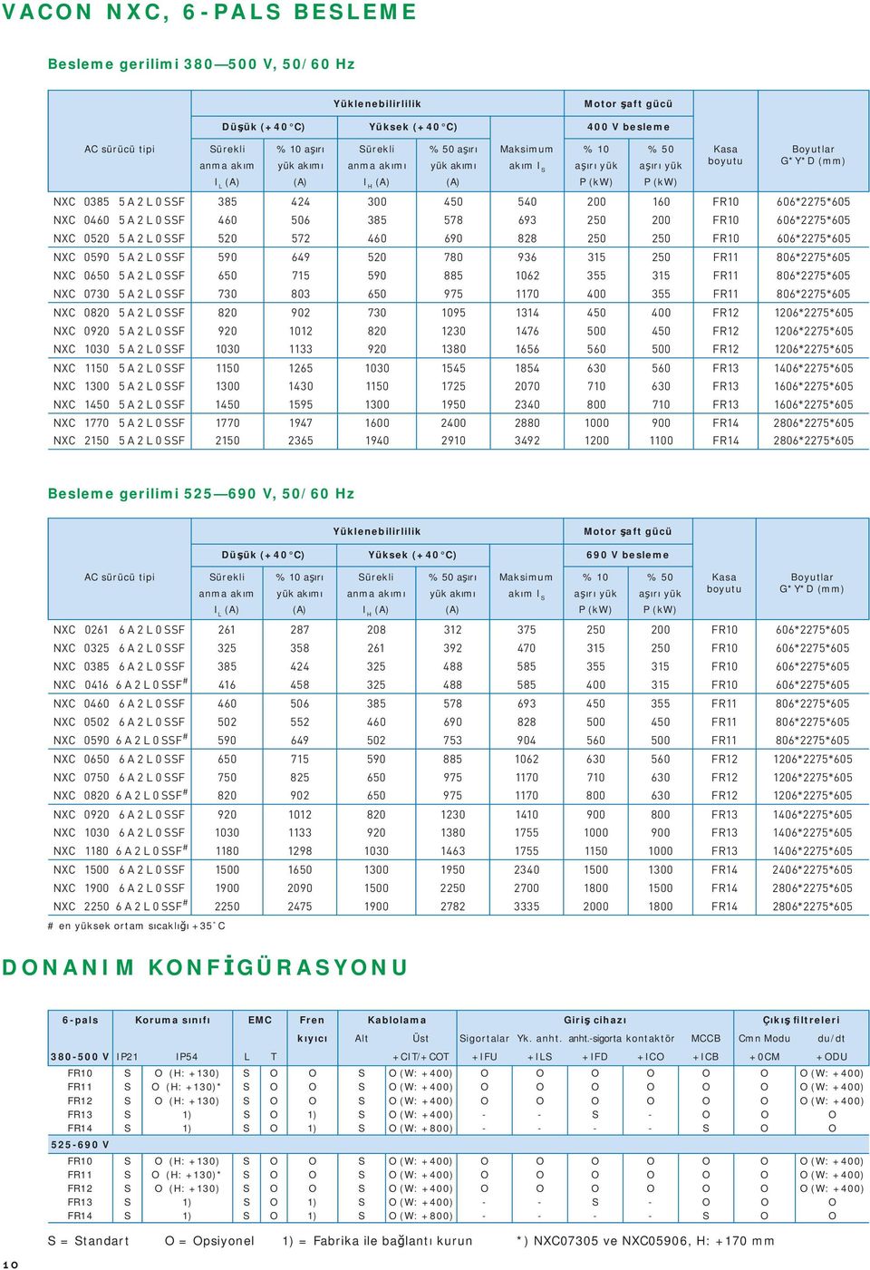 FR10 606*75*605 NXC 0590 5 A 2 L 0 SSF 590 649 520 780 936 315 250 FR11 806*75*605 NXC 0650 5 A 2 L 0 SSF 650 715 590 885 1062 355 315 FR11 806*75*605 NXC 0730 5 A 2 L 0 SSF 730 803 650 975 1170 400