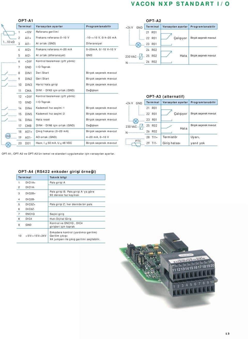 5 AI2- AI ortak (diferansiyel) GND 6 +24V Kontrol beslemesi (çift yönlü) 7 GND I/O Toprak 230 VAC N 25 R02 Hata Birçok seçenek mevcut 26 R02 8 DIN1 İleri Start Birçok seçenek mevcut 9 DIN2 Geri Start