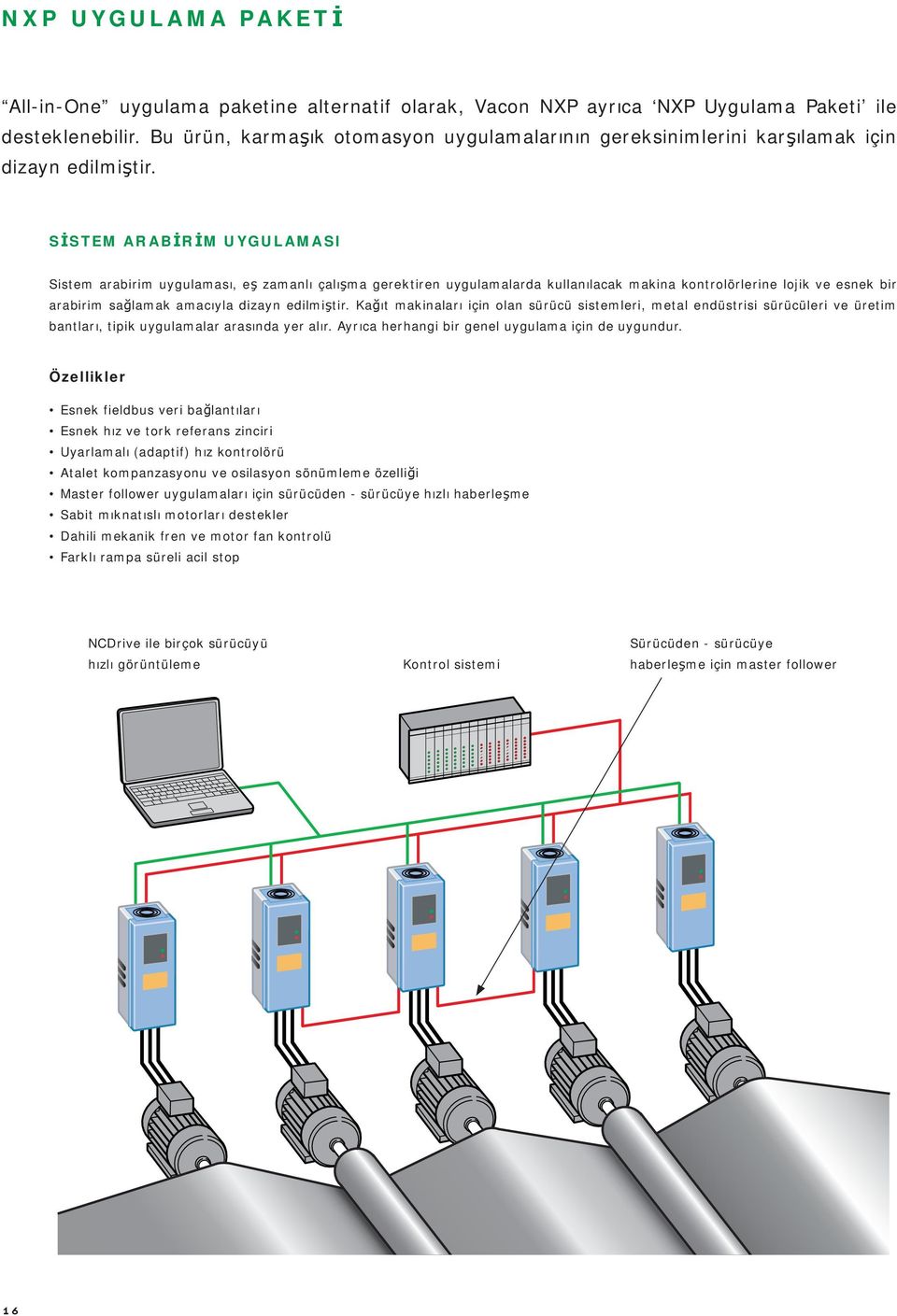 SİSTEM ARABİRİM UYGULAMASI Sistem arabirim uygulaması, eş zamanlı çalışma gerektiren uygulamalarda kullanılacak makina kontrolörlerine lojik ve esnek bir arabirim sağlamak amacıyla dizayn edilmiştir.