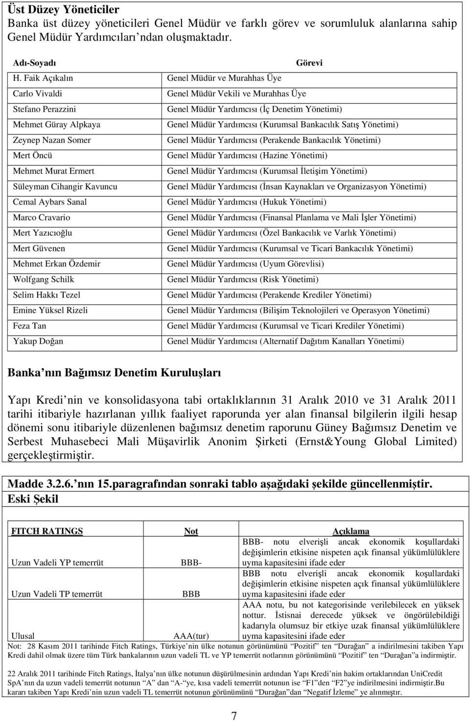 Cravario Mert Yazıcıolu Mert Güvenen Mehmet Erkan Özdemir Wolfgang Schilk Selim Hakkı Tezel Emine Yüksel Rizeli Feza Tan Yakup Doan Genel Müdür Vekili ve Murahhas Üye Görevi Genel Müdür Yardımcısı (ç