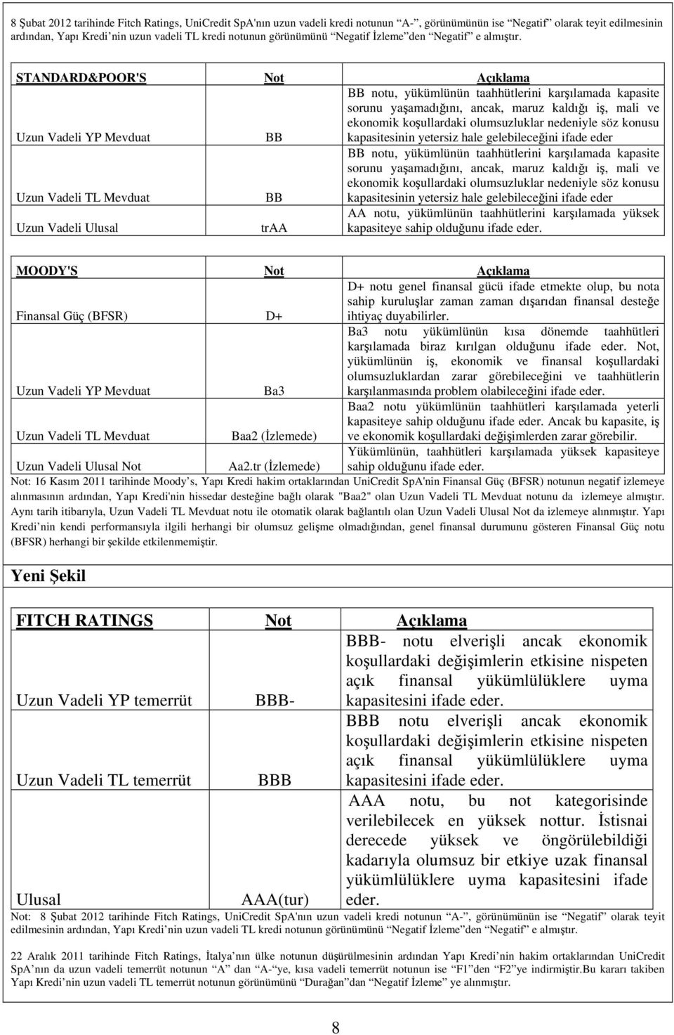 STANDARD&POOR'S Not Açıklama Uzun Vadeli YP Mevduat BB BB notu, yükümlünün taahhütlerini karılamada kapasite sorunu yaamadıını, ancak, maruz kaldıı i, mali ve ekonomik koullardaki olumsuzluklar
