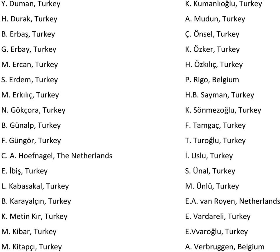 Kitapçı, Turkey K. Kumanlıoğlu, Turkey A. Mudun, Turkey Ç. Önsel, Turkey K. Özker, Turkey H. Özkılıç, Turkey P. Rigo, Belgium H.B. Sayman, Turkey K.