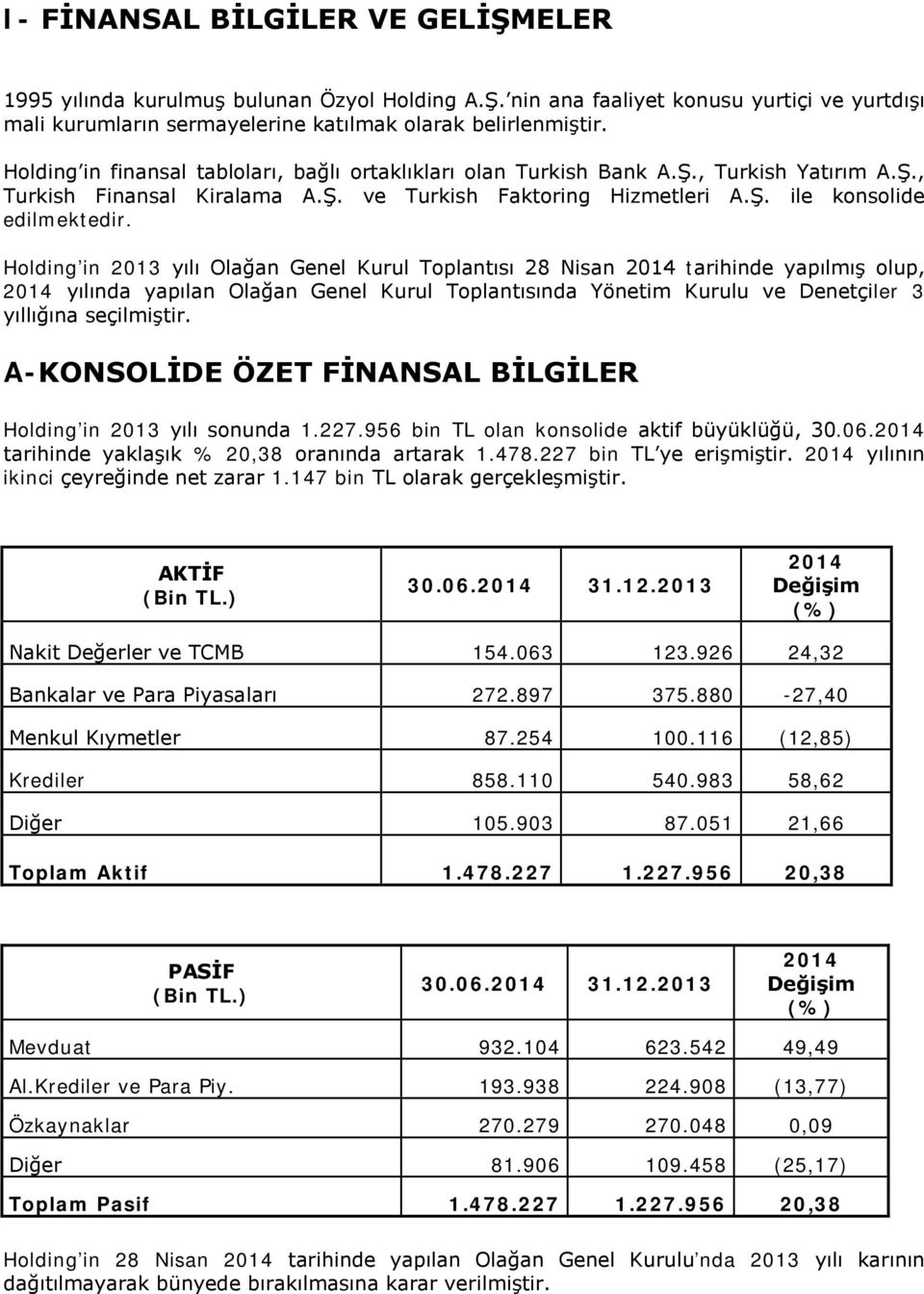 Holding in 2013 yılı Olağan Genel Kurul Toplantısı 28 Nisan 2014 tarihinde yapılmış olup, 2014 yılında yapılan Olağan Genel Kurul Toplantısında Yönetim Kurulu ve Denetçiler 3 yıllığına seçilmiştir.