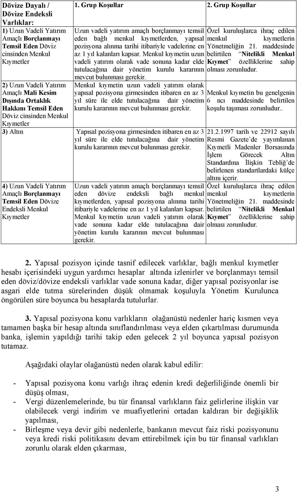 Grup Koşullar Uzun vadeli yatırım amaçlı borçlanmayı temsil eden bağlı menkul kıymetlerden, yapısal pozisyona alınma tarihi itibariyle vadelerine en az 1 yıl kalanları kapsar.