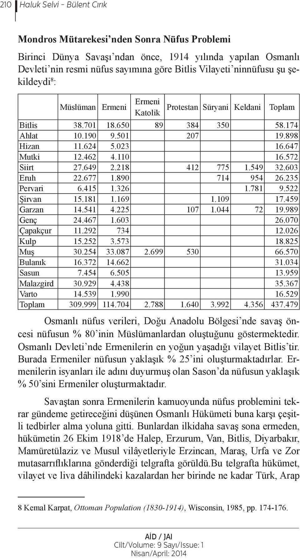 462 4.110 16.572 Siirt 27.649 2.218 412 775 1.549 32.603 Eruh 22.677 1.890 714 954 26.235 Pervari 6.415 1.326 1.781 9.522 Şirvan 15.181 1.169 1.109 17.459 Garzan 14.541 4.225 107 1.044 72 19.