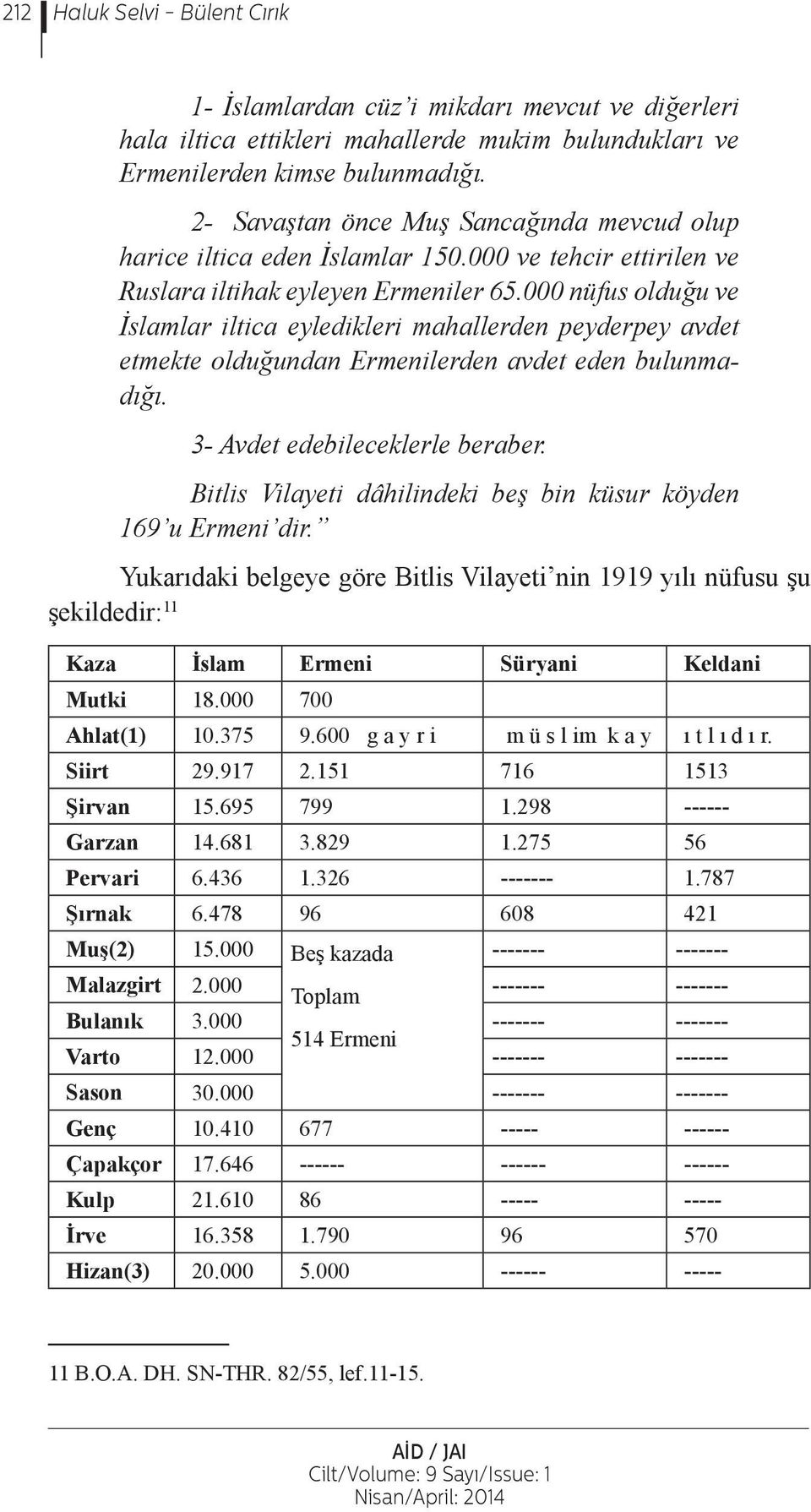 000 nüfus olduğu ve İslamlar iltica eyledikleri mahallerden peyderpey avdet etmekte olduğundan Ermenilerden avdet eden bulunmadığı. 3- Avdet edebileceklerle beraber.