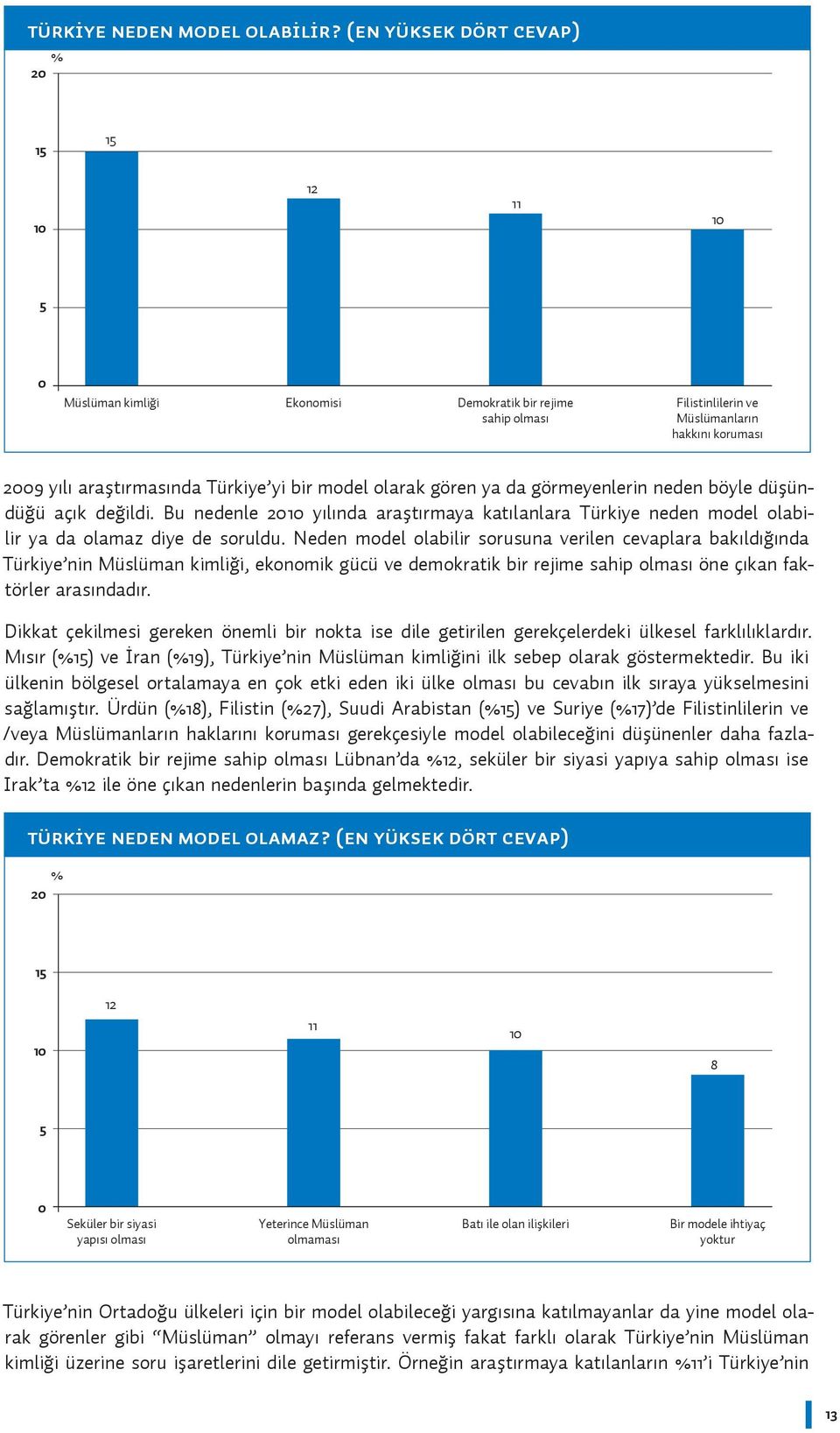 görmeyenlerin neden böyle düşündüğü açık değildi. Bu nedenle 1 yılında araştırmaya katılanlara Türkiye neden model olabilir ya da olamaz diye de soruldu.