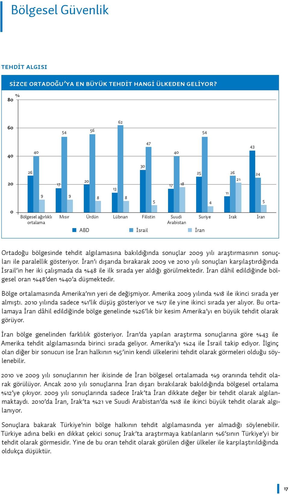 algılamasına bakıldığında sonuçlar 9 yılı araştırmasının sonuçları ile paralellik gösteriyor.