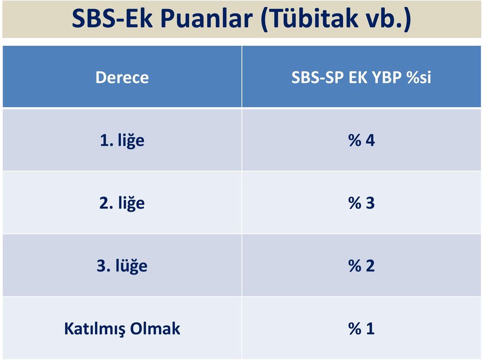 1. liğe % 4 2. liğe % 3 3.