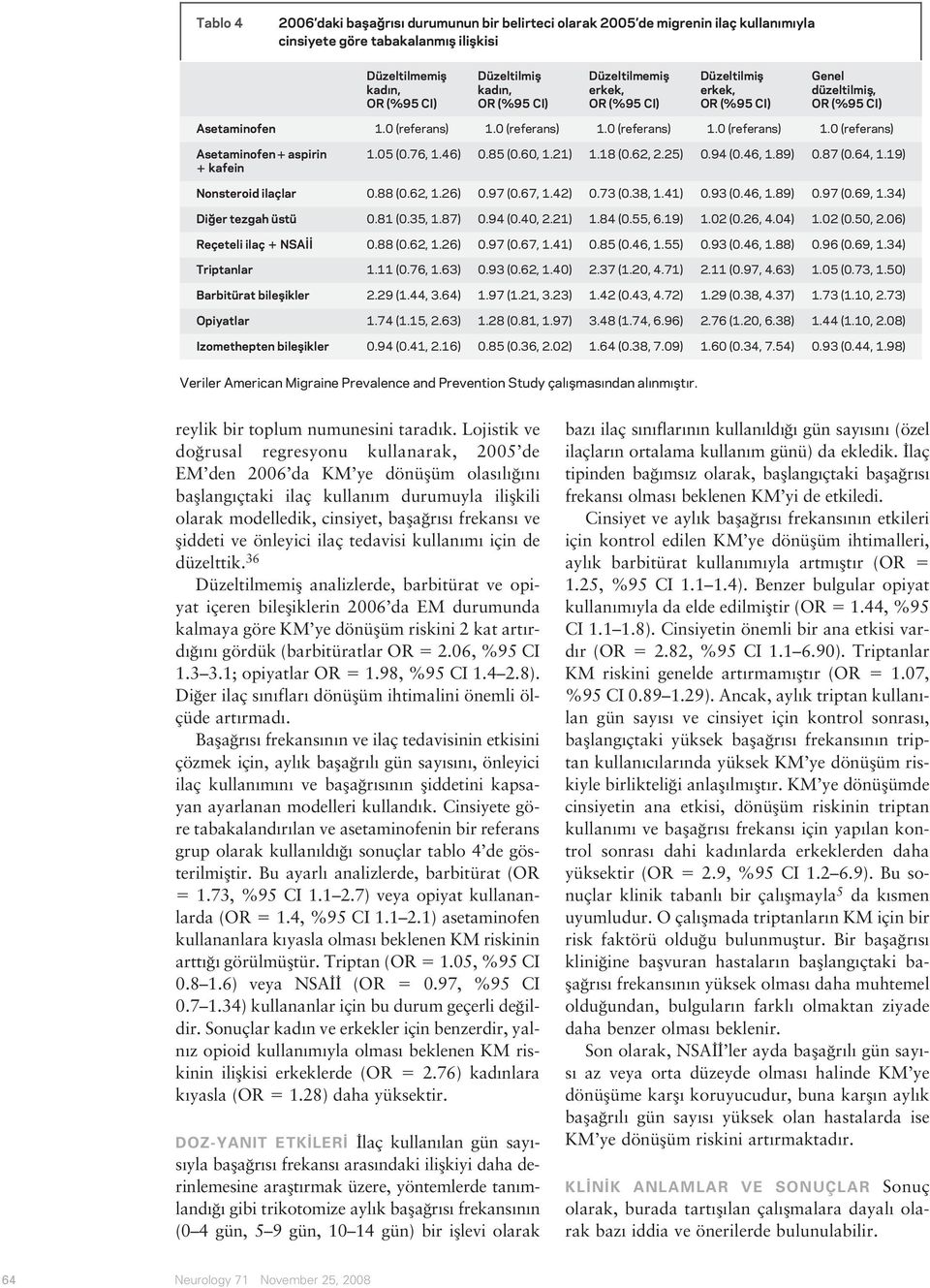 62, 2.25) 0.94 (0.46, 1.89) 0.87 (0.64, 1.19) Nonsteroid ilaçlar 0.88 (0.62, 1.26) 0.97 (0.67, 1.42) 0.73 (0.38, 1.41) 0.93 (0.46, 1.89) 0.97 (0.69, 1.34) Diğer tezgah üstü 0.81 (0.35, 1.87) 0.94 (0.40, 2.