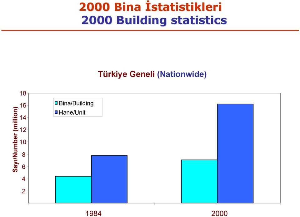 Sayı/Number (million) 18 16 14 12 10 8 6