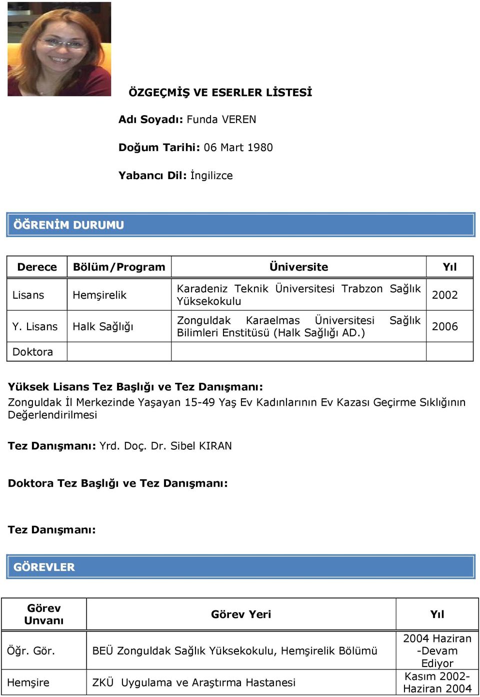 ) 2002 2006 Yüksek Lisans Tez Başlığı ve Tez Danışmanı: Zonguldak İl Merkezinde Yaşayan 1549 Yaş Ev Kadınlarının Ev Kazası Geçirme Sıklığının Değerlendirilmesi Tez Danışmanı: Yrd. Doç. Dr.