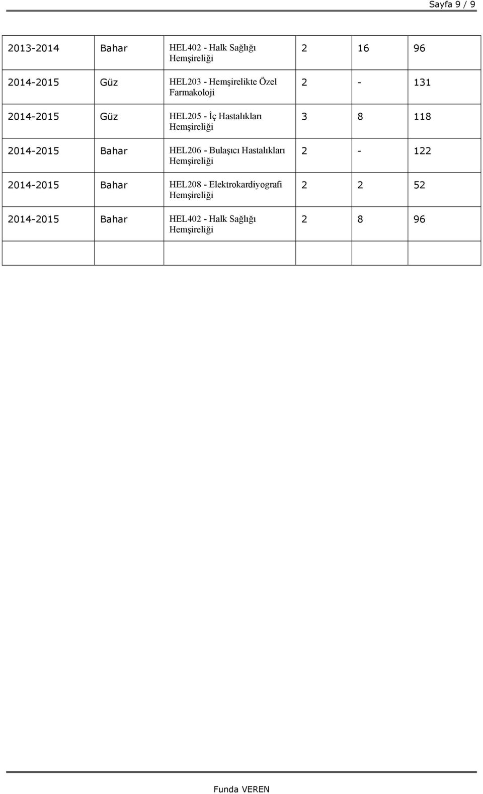 20142015 Bahar HEL206 Bulaşıcı Hastalıkları 20142015 Bahar HEL208