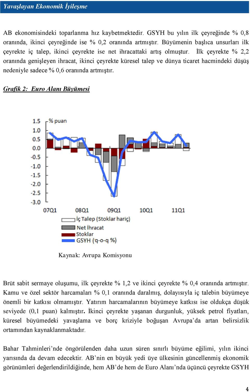 İlk çeyrekte % 2,2 oranında genişleyen ihracat, ikinci çeyrekte küresel talep ve dünya ticaret hacmindeki düşüş nedeniyle sadece % 0,6 oranında artmıştır.