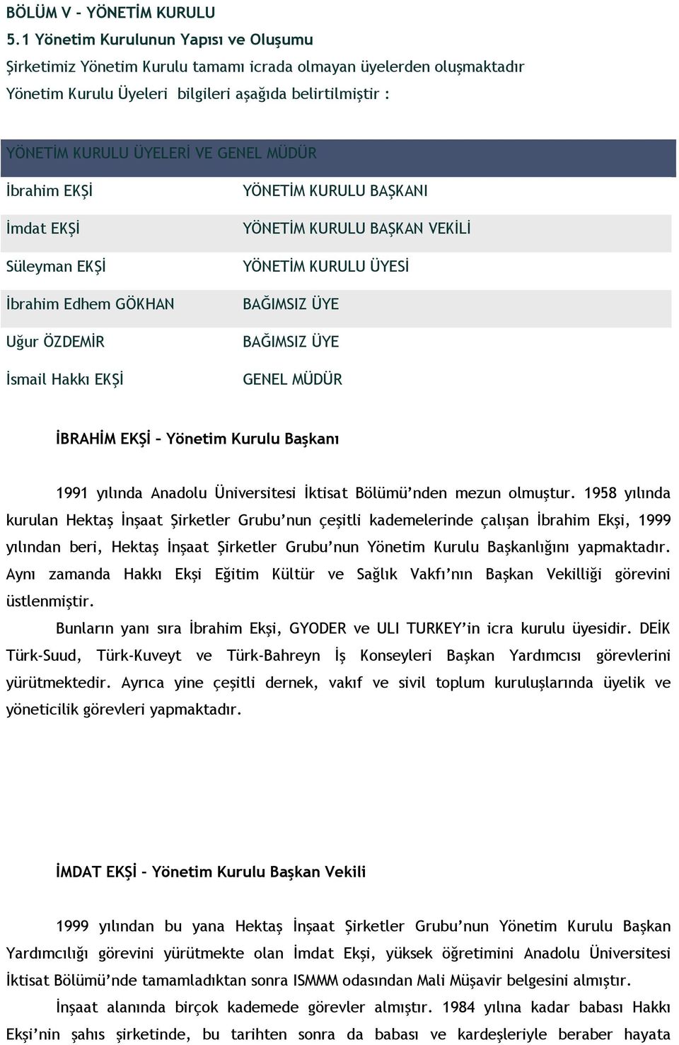 MÜDÜR İbrahim EKŞİ İmdat EKŞİ Süleyman EKŞİ İbrahim Edhem GÖKHAN Uğur ÖZDEMİR İsmail Hakkı EKŞİ YÖNETİM KURULU BAŞKANI YÖNETİM KURULU BAŞKAN VEKİLİ YÖNETİM KURULU ÜYESİ BAĞIMSIZ ÜYE BAĞIMSIZ ÜYE