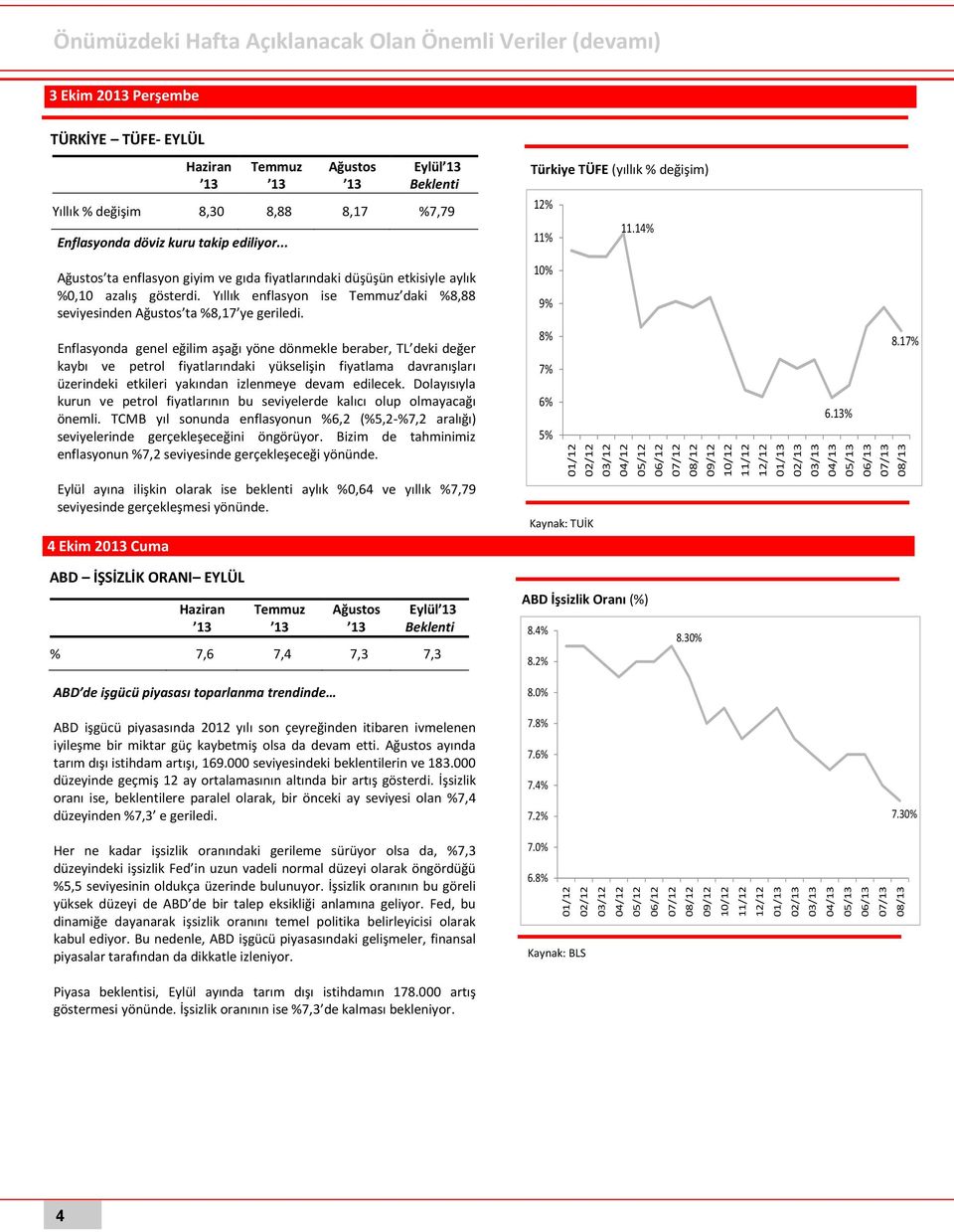 Yıllık enflasyon ise daki %8,88 seviyesinden ta %8,17 ye geriledi.