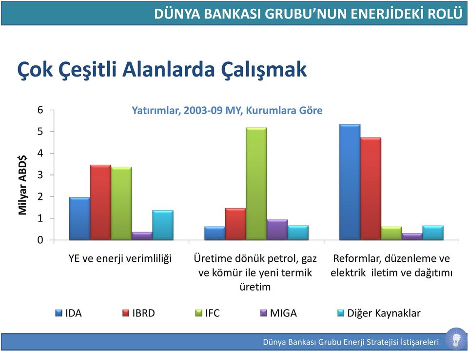 verimliliği Üretime dönük petrol, gaz ve kömür ile yeni termik üretim