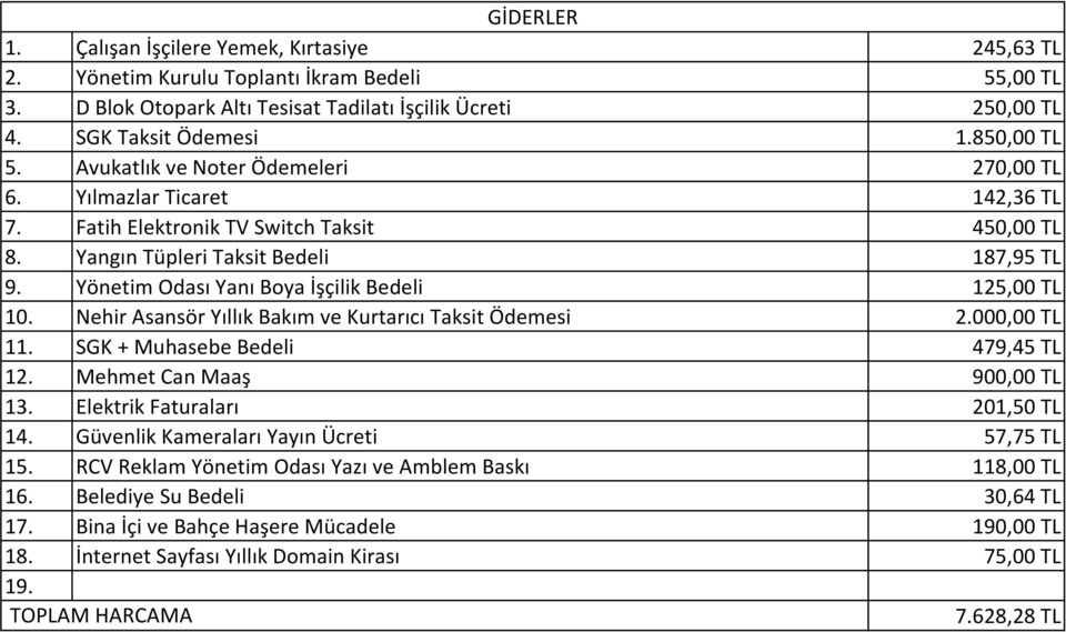 Yönetim Odası Yanı Boya İşçilik Bedeli 125,00 TL 10. Nehir Asansör Yıllık Bakım ve Kurtarıcı Taksit Ödemesi 2.000,00 TL 11. SGK + Muhasebe Bedeli 479,45 TL 12. Mehmet Can Maaş 900,00 TL 13.