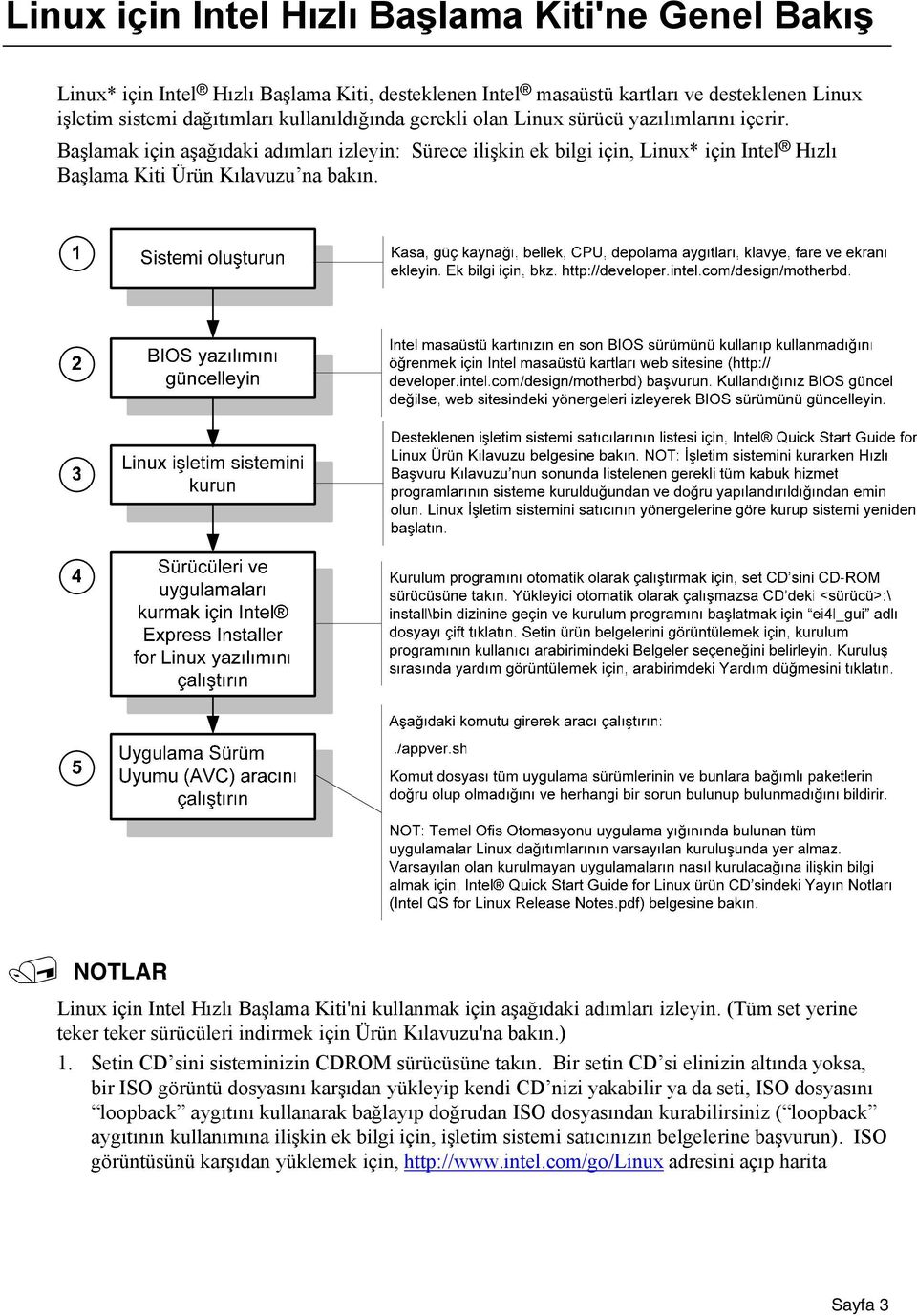 NOTLAR Linux için Intel Hızlı Başlama Kiti'ni kullanmak için aşağıdaki adımları izleyin. (Tüm set yerine teker teker sürücüleri indirmek için Ürün Kılavuzu'na bakın.) 1.