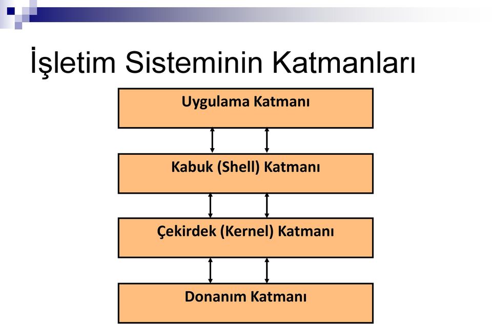 Kabuk (Shell) Katmanı