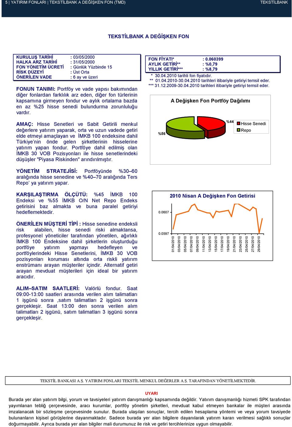 az %25 hisse senedi bulundurma zorunluluğu vardır. FON FĐYATI* : 0.060399 AYLIK GETĐRĐ** : %0,79 YILLIK GETĐRĐ*** : %8,79 * 30.04.2010 tarihli fon fiyatıdır. ** 01.04.2010-30.04.2010 tarihleri itibariyle getiriyi temsil eder.