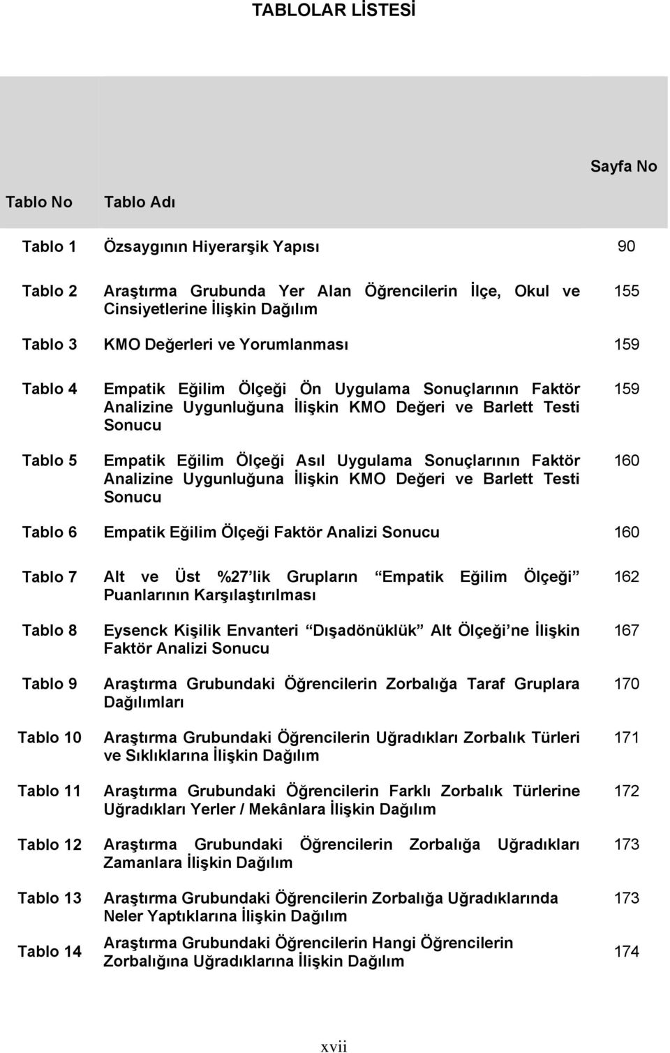 Uygulama Sonuçlarının Faktör Analizine Uygunluğuna İlişkin KMO Değeri ve Barlett Testi Sonucu 159 160 Tablo 6 Empatik Eğilim Ölçeği Faktör Analizi Sonucu 160 Tablo 7 Alt ve Üst %27 lik Grupların