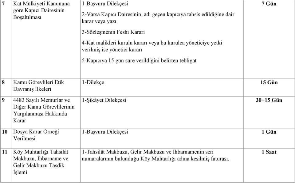 Görevlileri Etik Davranış İlkeleri 9 4483 Sayılı Memurlar ve Diğer Kamu Görevlilerinin Yargılanması Hakkında Karar 10 Dosya Karar Örneği Verilmesi 11 Köy Muhtarlığı Tahsilât Makbuzu,