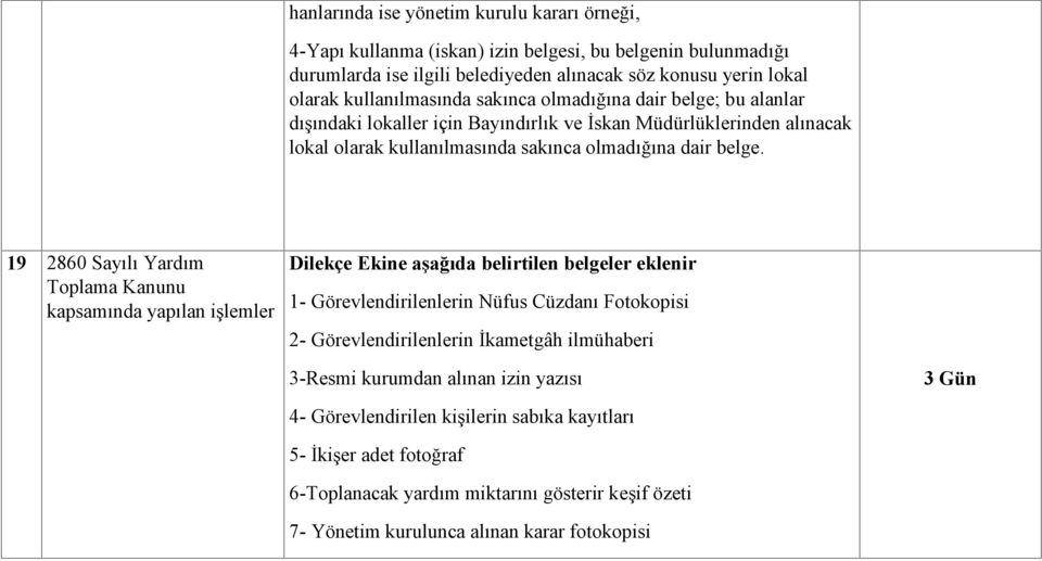 19 2860 Sayılı Yardım Toplama Kanunu kapsamında yapılan işlemler Dilekçe Ekine aşağıda belirtilen belgeler eklenir 1- Görevlendirilenlerin Nüfus Cüzdanı Fotokopisi 2- Görevlendirilenlerin